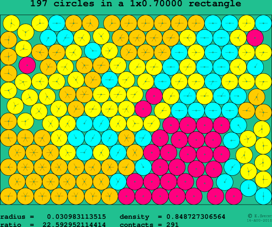 197 circles in a rectangle