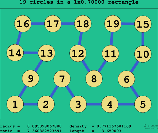 19 circles in a rectangle