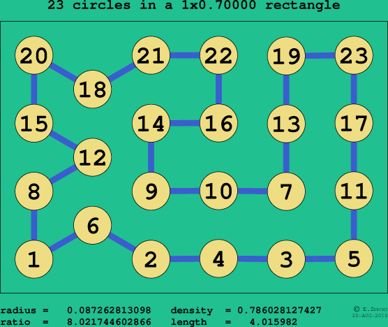 23 circles in a rectangle
