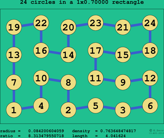 24 circles in a rectangle