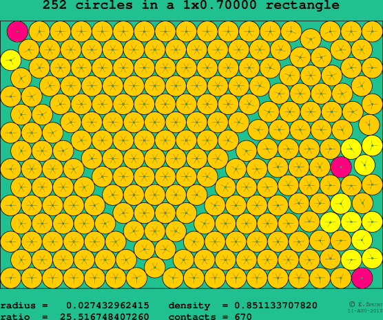 252 circles in a rectangle