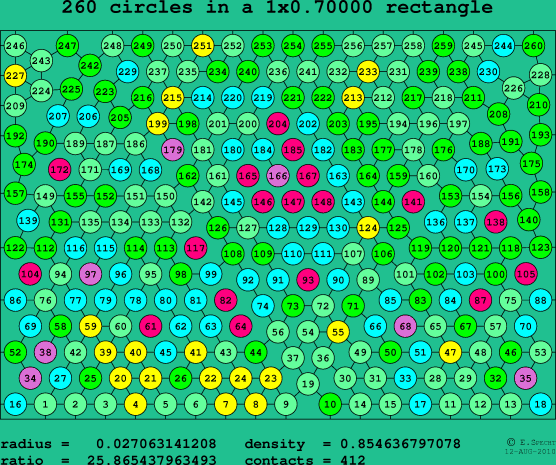 260 circles in a rectangle