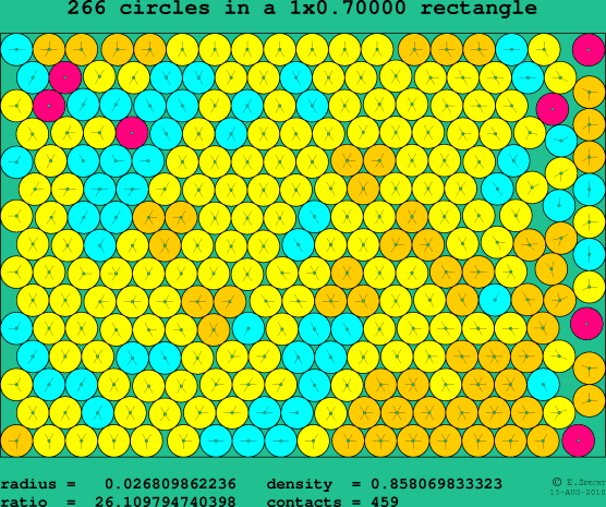 266 circles in a rectangle