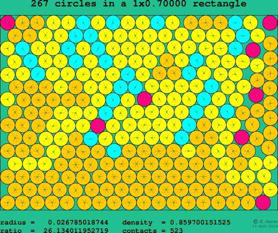 267 circles in a rectangle