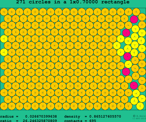 271 circles in a rectangle