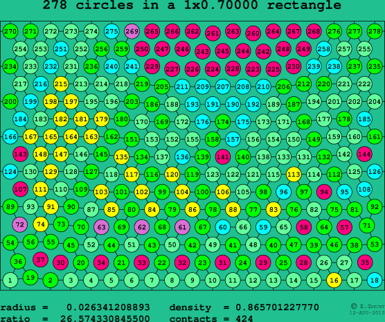 278 circles in a rectangle