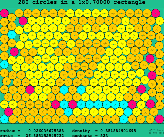 280 circles in a rectangle