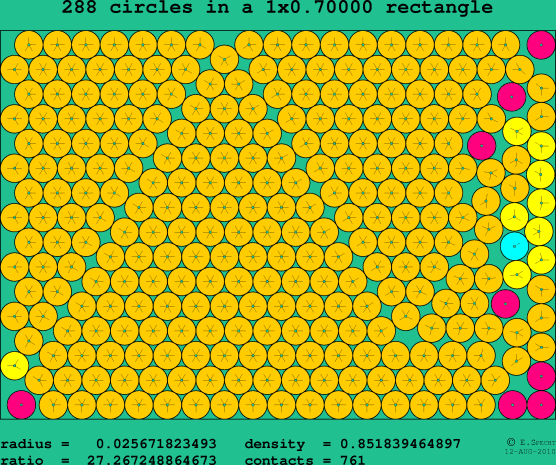 288 circles in a rectangle