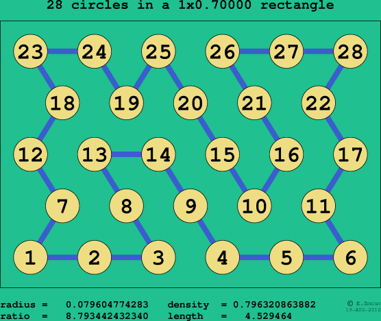 28 circles in a rectangle