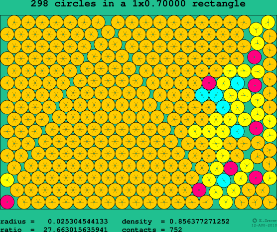 298 circles in a rectangle