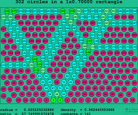 302 circles in a rectangle