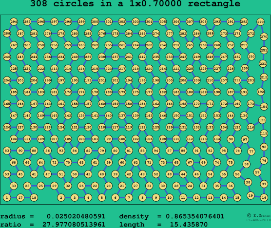 308 circles in a rectangle