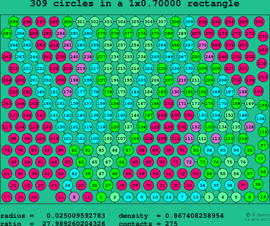 309 circles in a rectangle