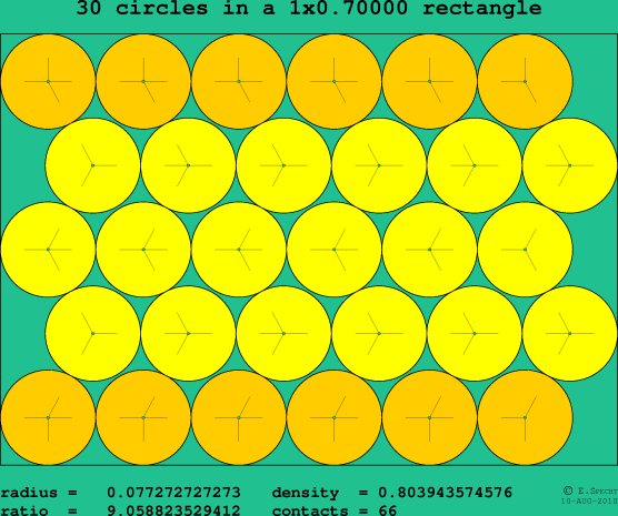 30 circles in a rectangle