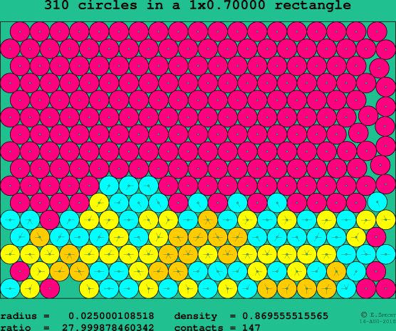 310 circles in a rectangle