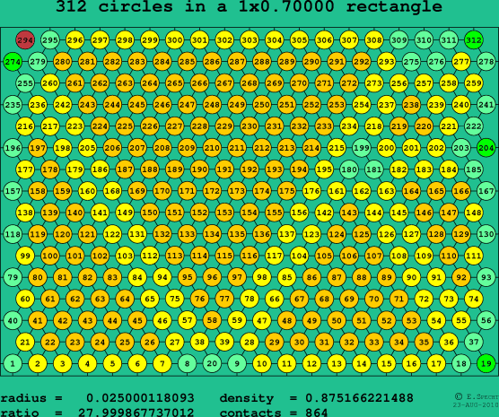 312 circles in a rectangle