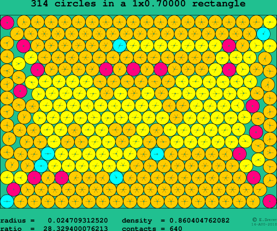 314 circles in a rectangle