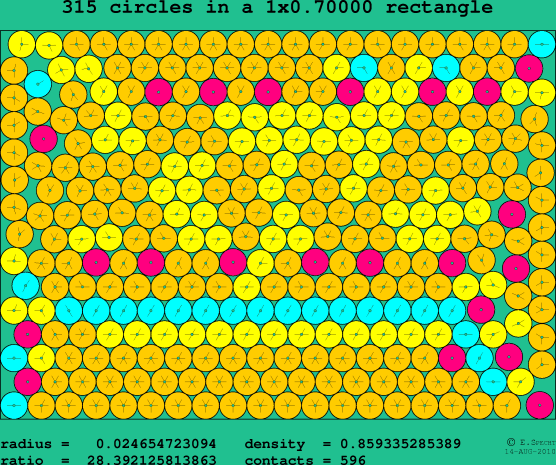 315 circles in a rectangle