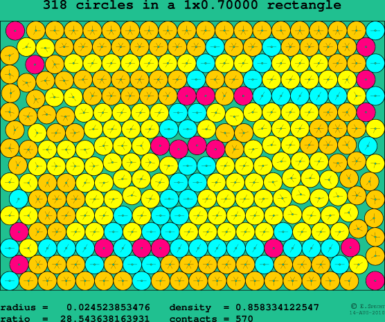 318 circles in a rectangle