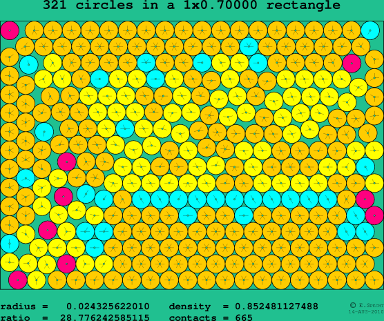 321 circles in a rectangle