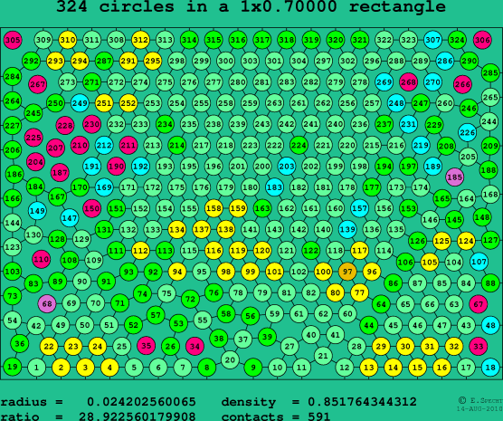 324 circles in a rectangle