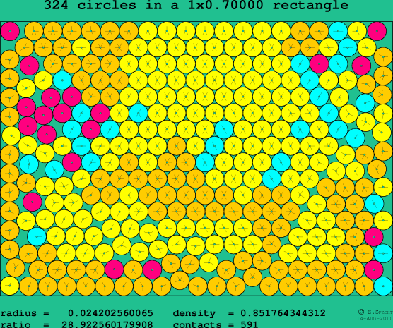 324 circles in a rectangle