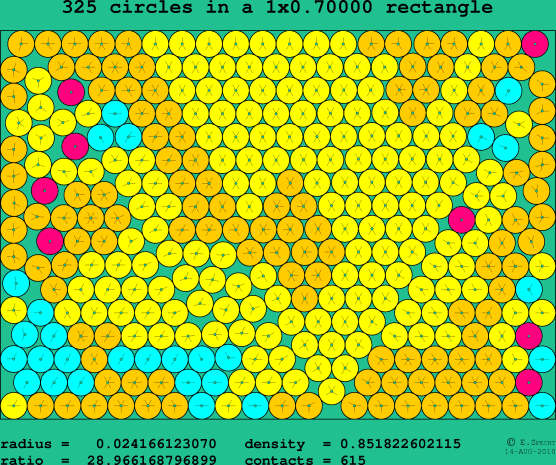 325 circles in a rectangle