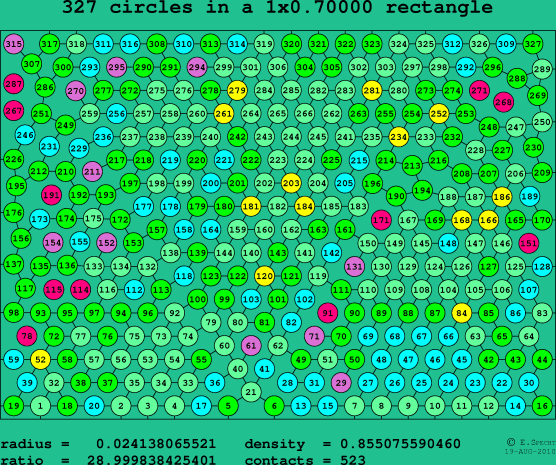 327 circles in a rectangle