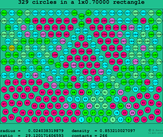 329 circles in a rectangle