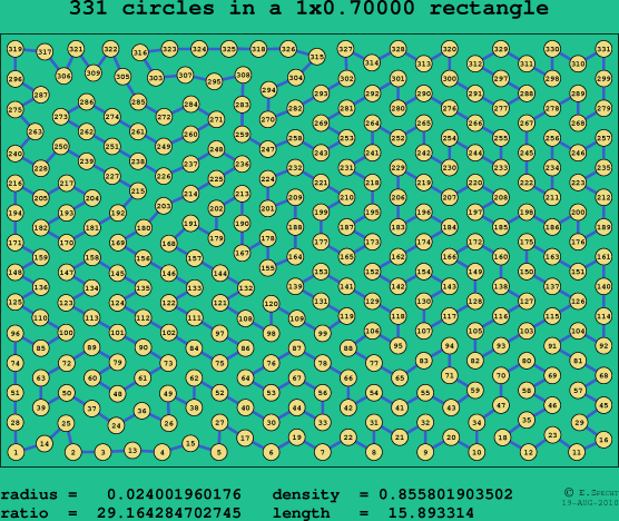 331 circles in a rectangle