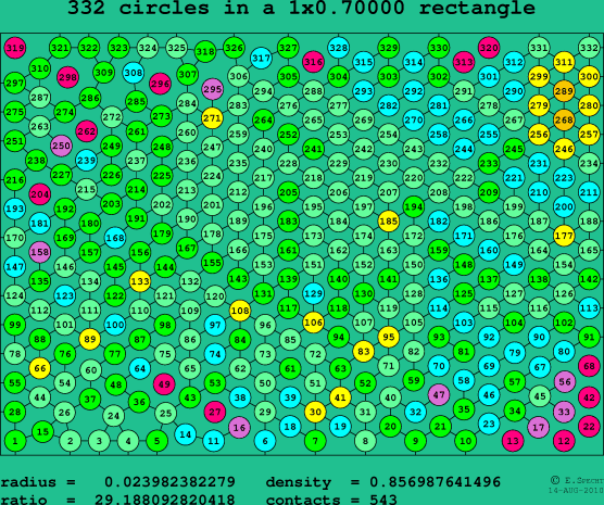 332 circles in a rectangle