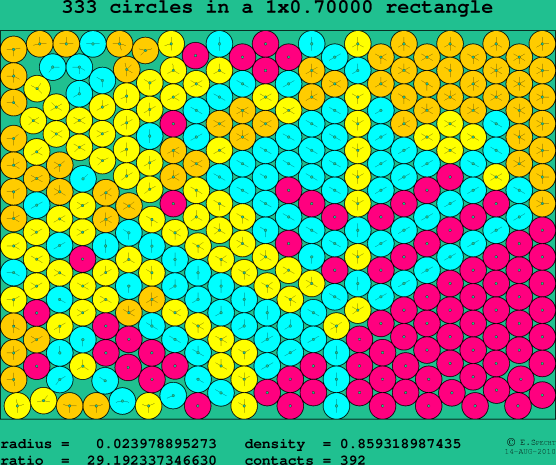 333 circles in a rectangle