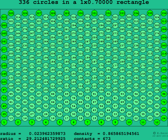 336 circles in a rectangle