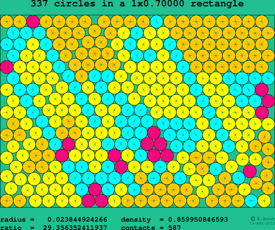 337 circles in a rectangle