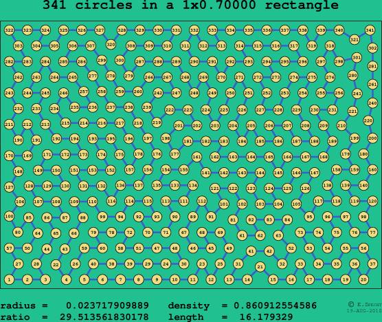 341 circles in a rectangle