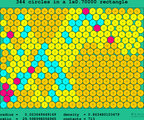 344 circles in a rectangle