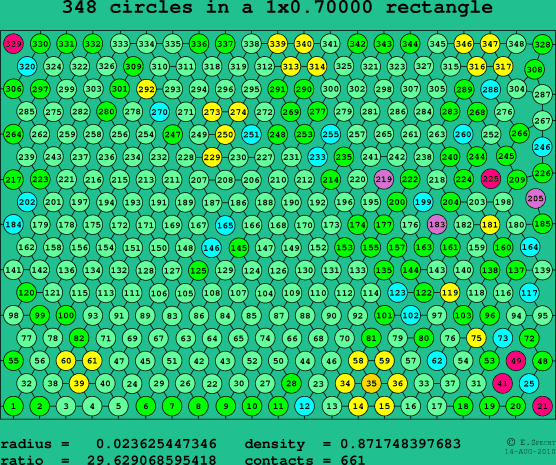 348 circles in a rectangle