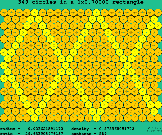 349 circles in a rectangle