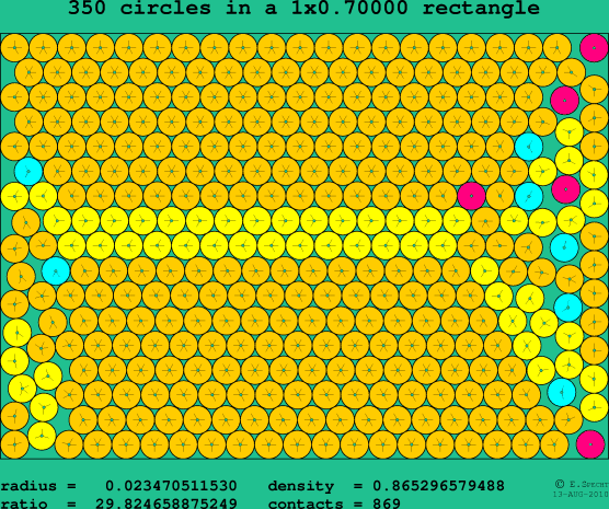 350 circles in a rectangle