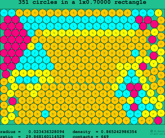 351 circles in a rectangle