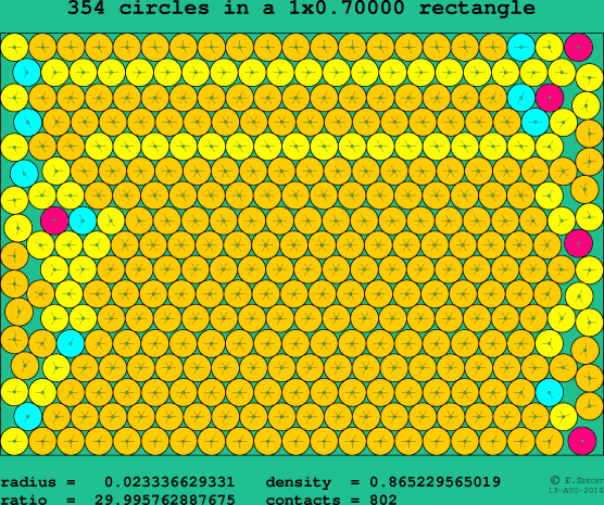354 circles in a rectangle