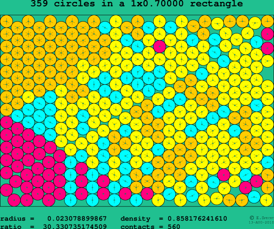 359 circles in a rectangle