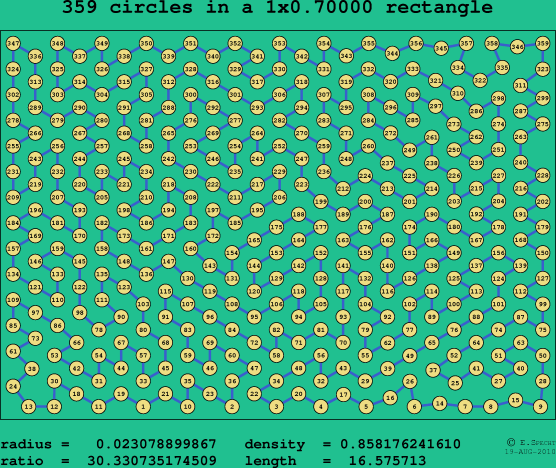 359 circles in a rectangle