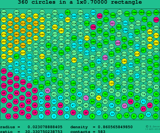 360 circles in a rectangle