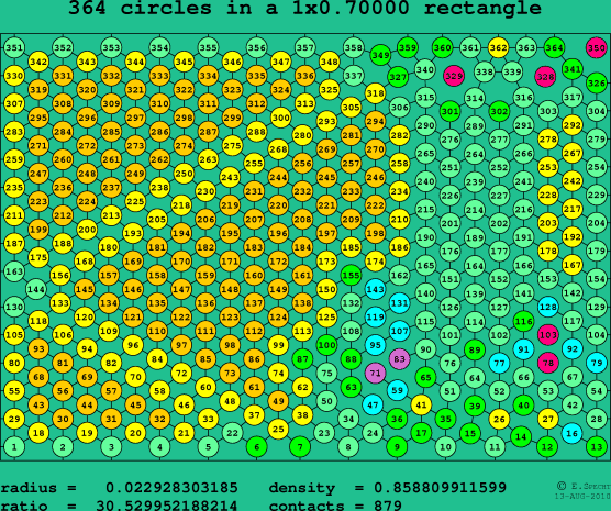 364 circles in a rectangle