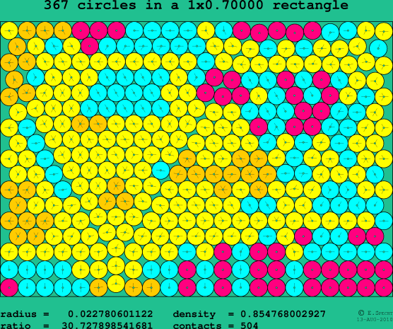 367 circles in a rectangle