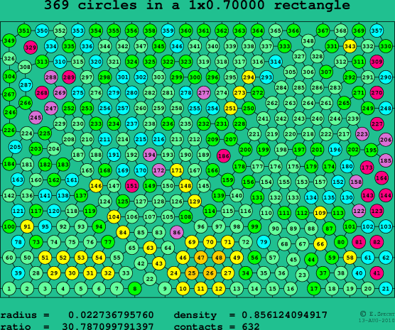 369 circles in a rectangle