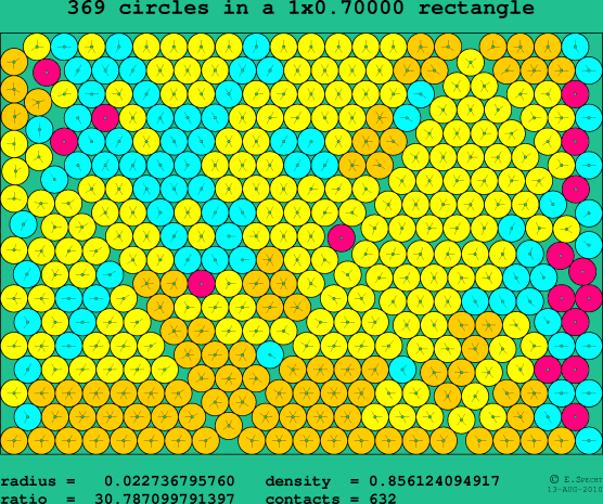 369 circles in a rectangle