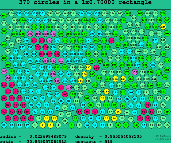 370 circles in a rectangle