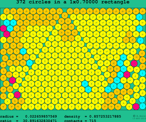 372 circles in a rectangle
